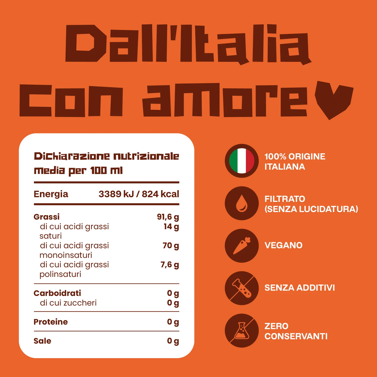 PT06 - Origine italiana